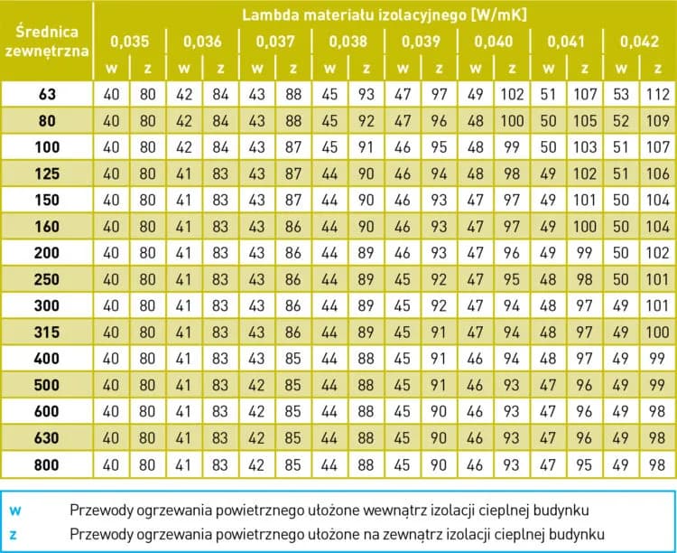 Jaka lambda styropianu? Klucz do efektywnej izolacji termicznej