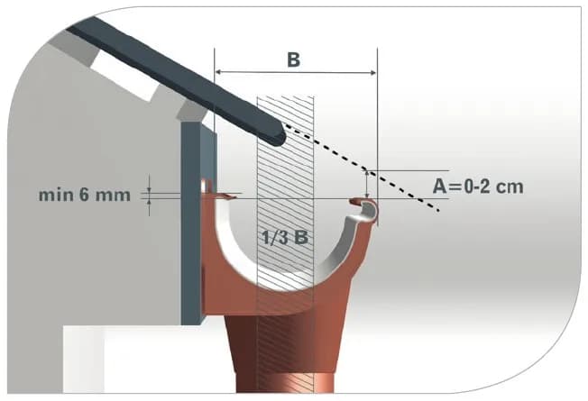 Jak długo powinien być okap dachu? Odpowiedź na pytanie ile cm
