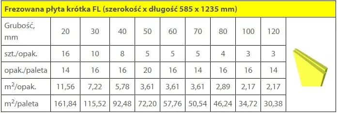Ile jest metrów styropianu 10 w paczce? Zaskakujące różnice w ilości